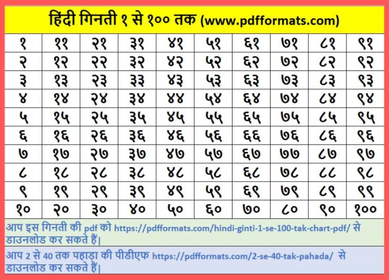 Abcd Chart Ginti 