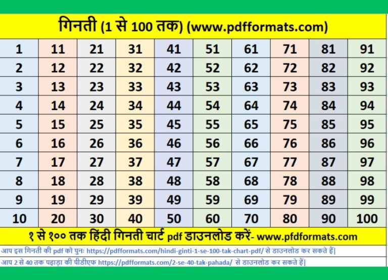 Abcd Chart Ginti 