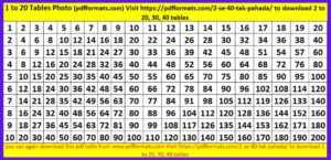 Pahada | 2 Se 10, 20, 30, 40, 50 tak pahada | 2 से 40 तक (2 se 40 tak