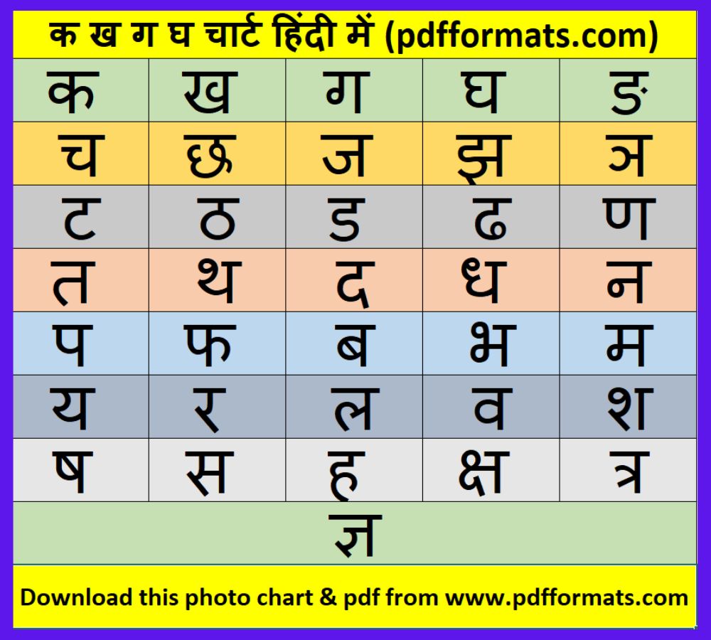 Ka Kha Ga Gha (क ख ग घ वर्णमाला pdf ) हिंदी और English में सीखें और PDF ...