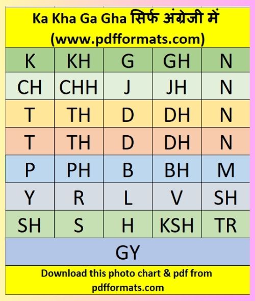 Ka Kha Ga Gha (क ख ग घ वर्णमाला pdf ) हिंदी और English में सीखें और PDF ...