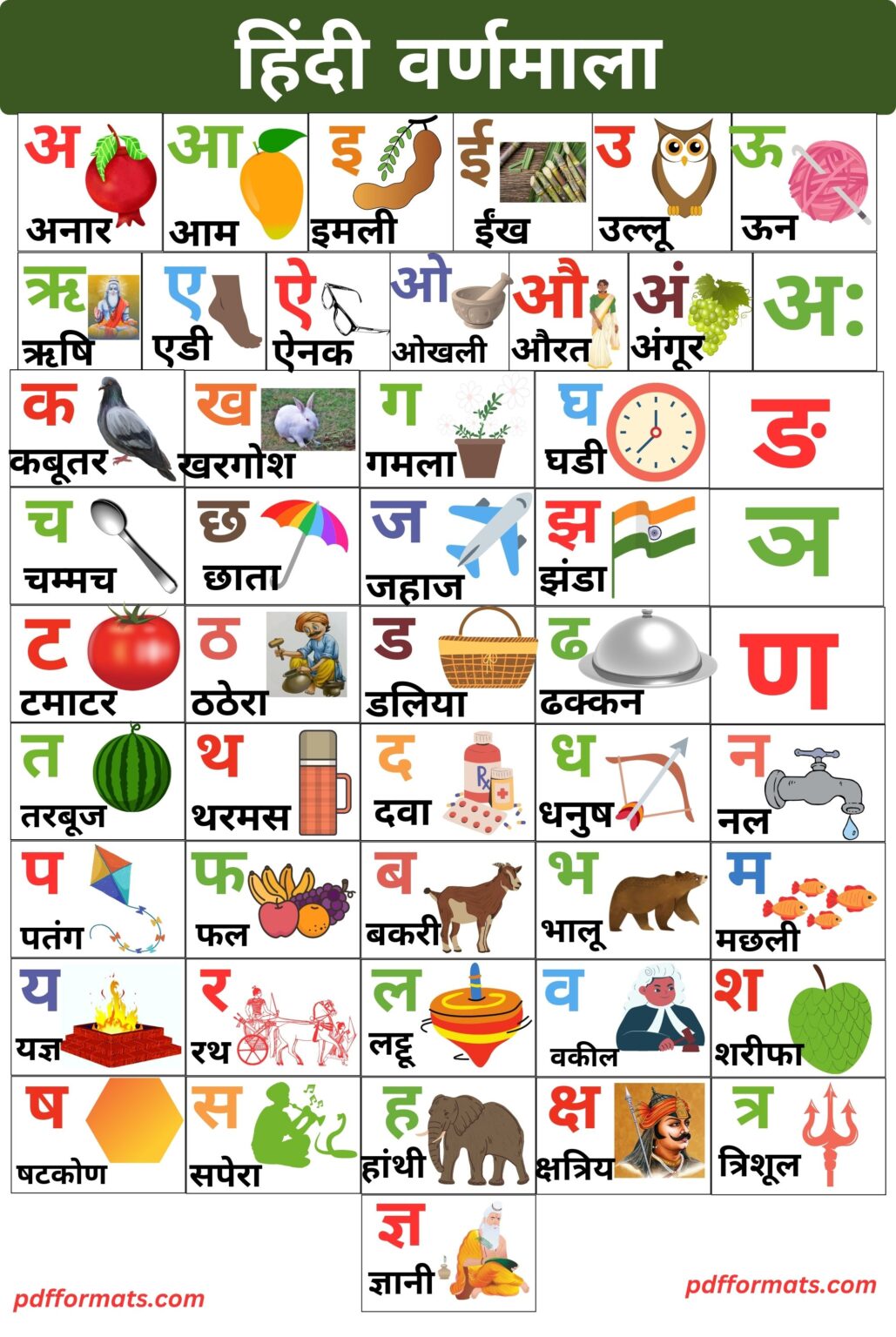 Hindi Varnamala Hindi Varnamala Chart Words