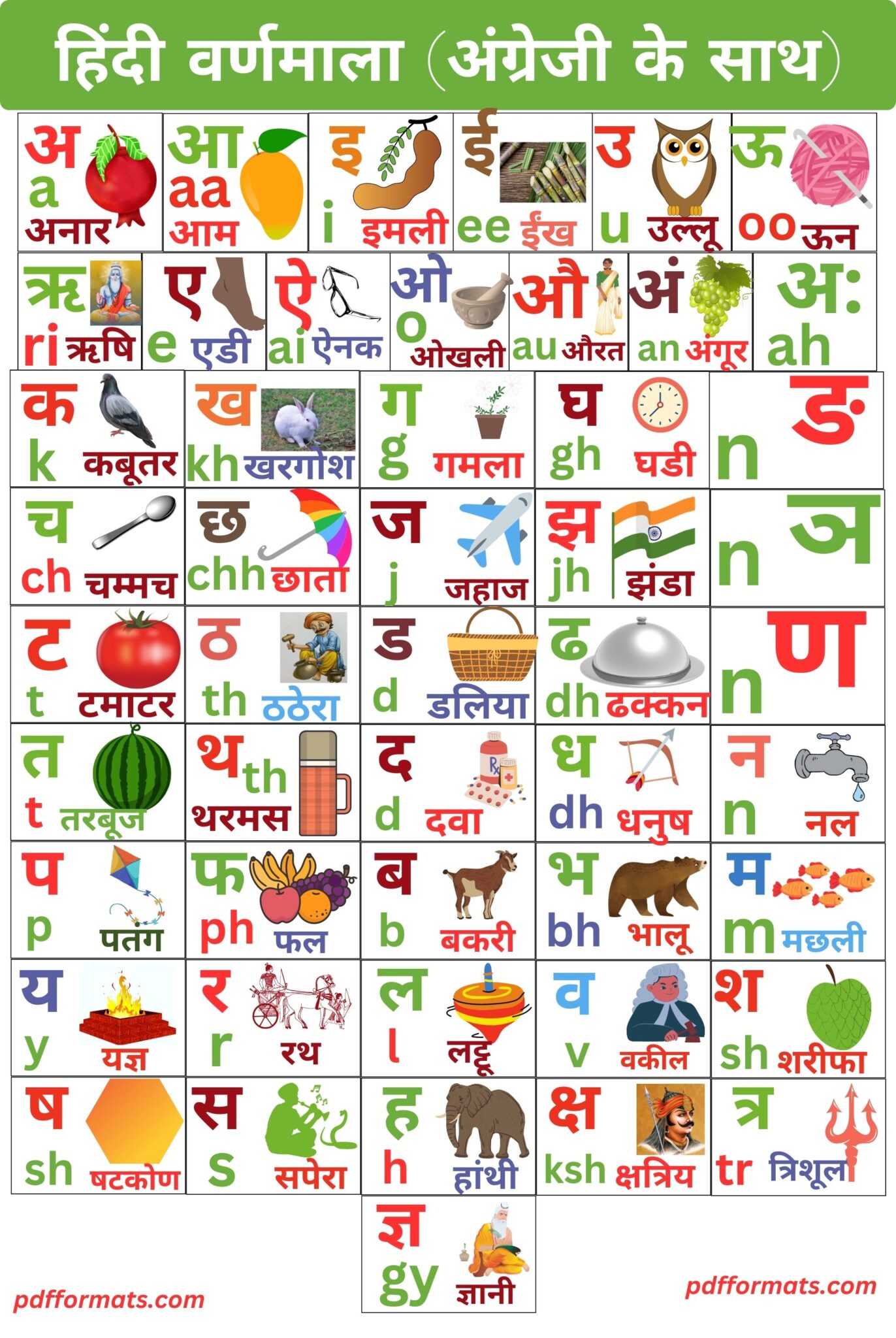Hindi Varnamala Hindi Varnamala Chart Words