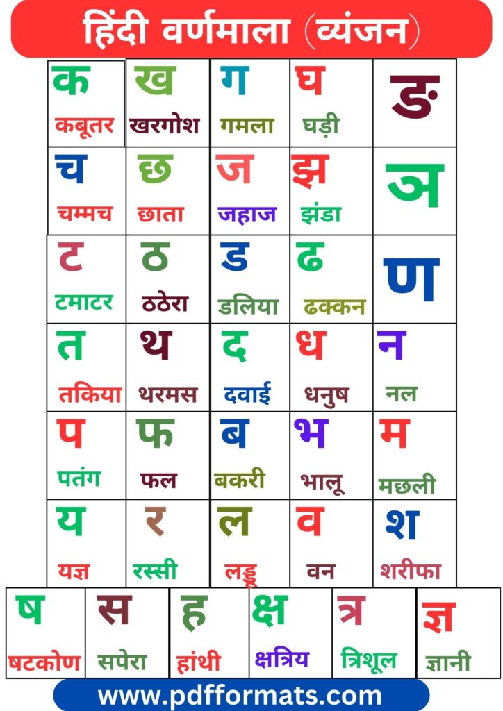 Hindi Varnamala 2024 आसानी से सीखें और Hindi Varnamala Chart, Words ...