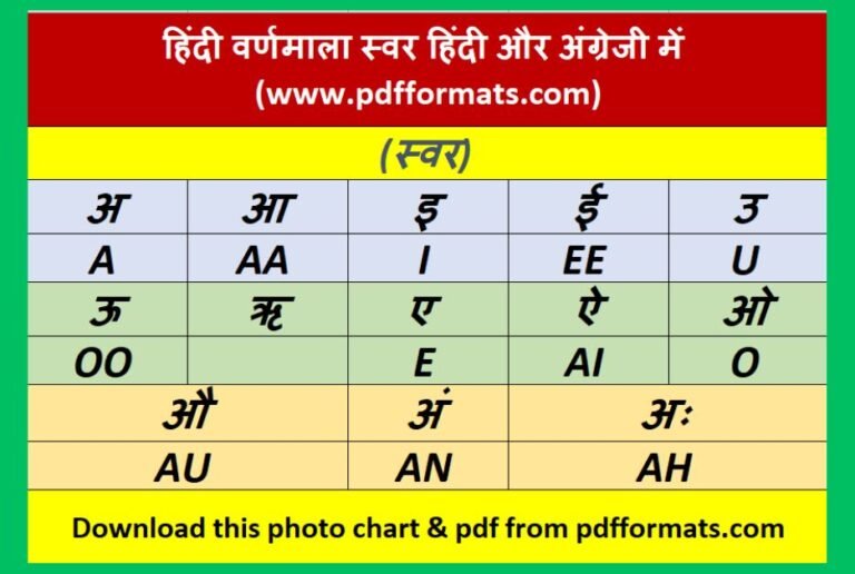 अ से अनार हिंदी वर्णमाला PDF BOOK 2024 डाउनलोड करें और सीखें | - PDF ...