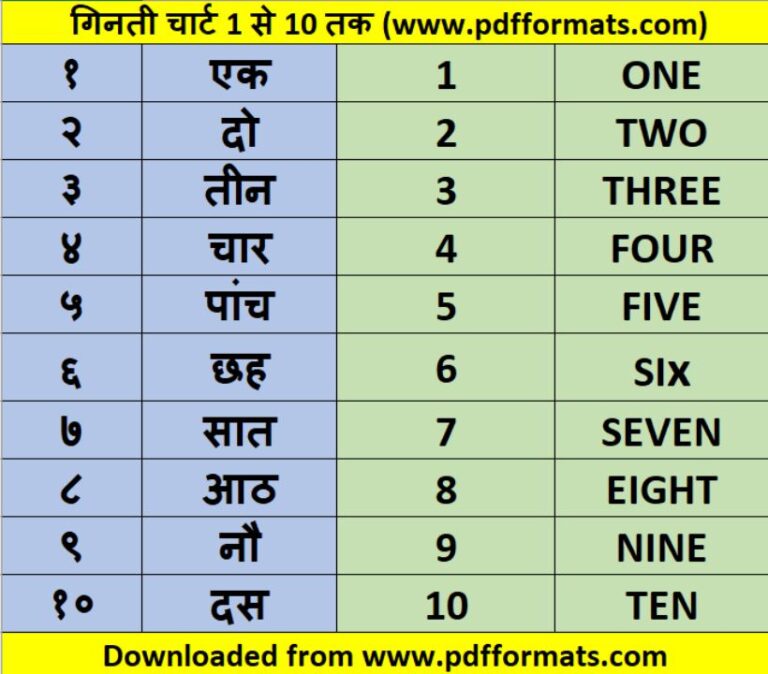 1 से 100 तक गिनती हिंदी में PDF | 1 to 10, 50 100 Hindi Ginti Chart PDF ...